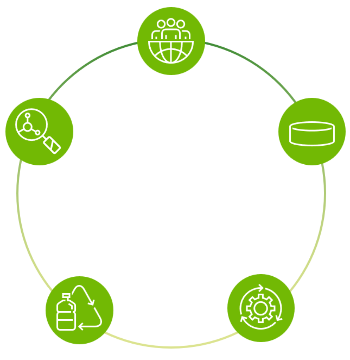 Anodes Recycling Benefits