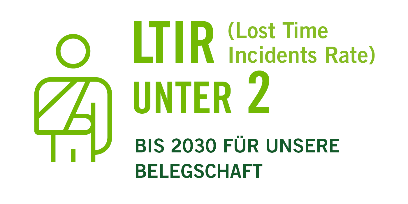 die Zahl der Arbeitsunfälle auf null zu reduzieren